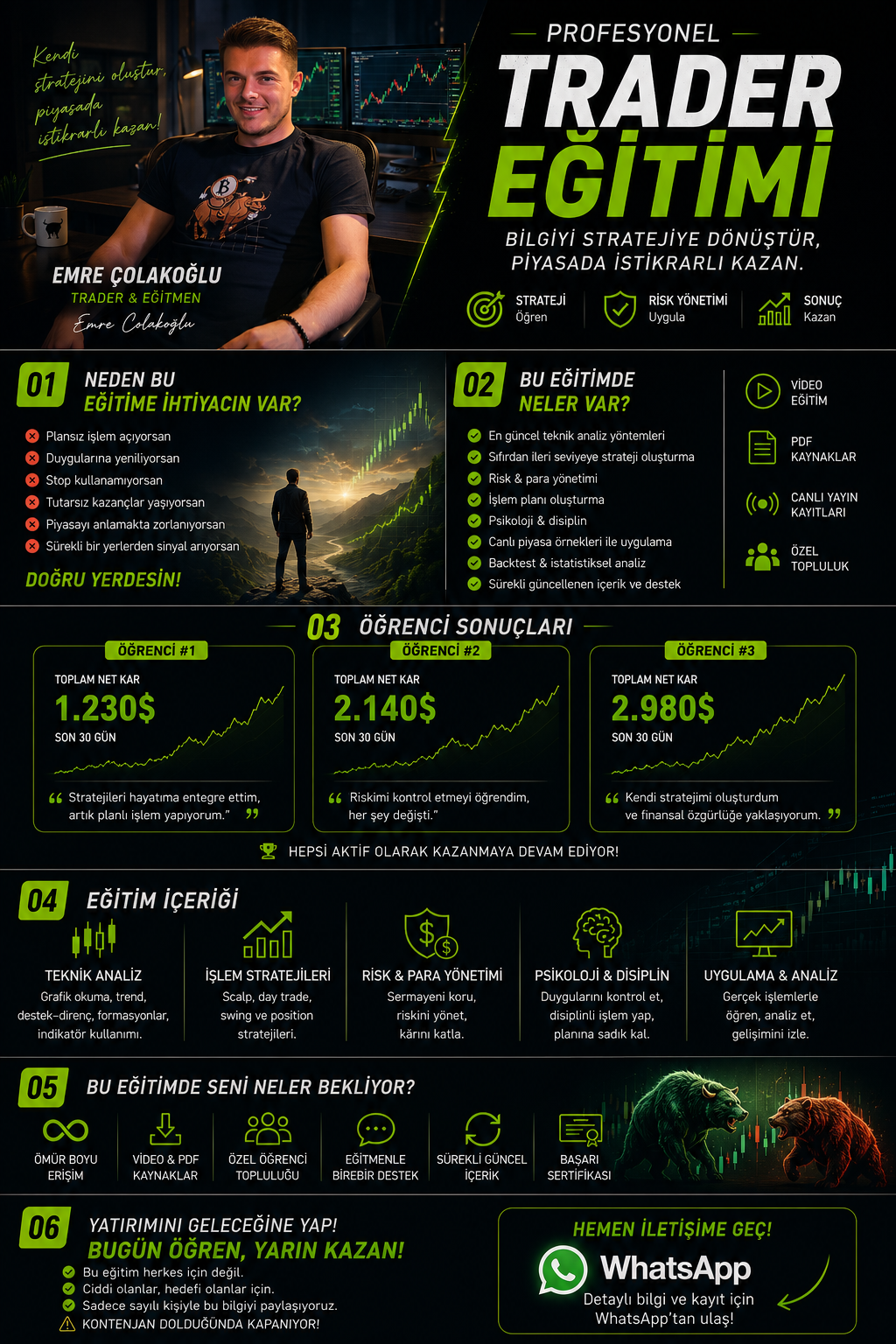 Profesyonel Trader Eğitimi